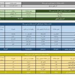 ارزش معاملات صندوق‌های طلا ۱۵ همت شد