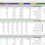 امکان دسترسی مستقیم به سامانه‌های معاملاتی از مسیر tsetmc.ir فراهم شد