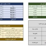 معامله ۷۶۱ کیلوگرم شمش نقره در معاملات ۲۲ دی بورس کالا