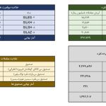 معامله ۳۶۸ کیلوگرم شمش نقره در بورس کالا